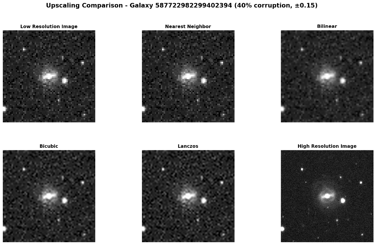 Galaxy Image Denoiser